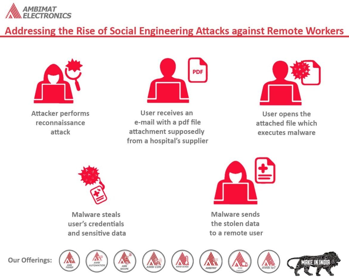 addressing-the-rise-of-social-engineering-attacks-against-remote-workers749167857.jpg