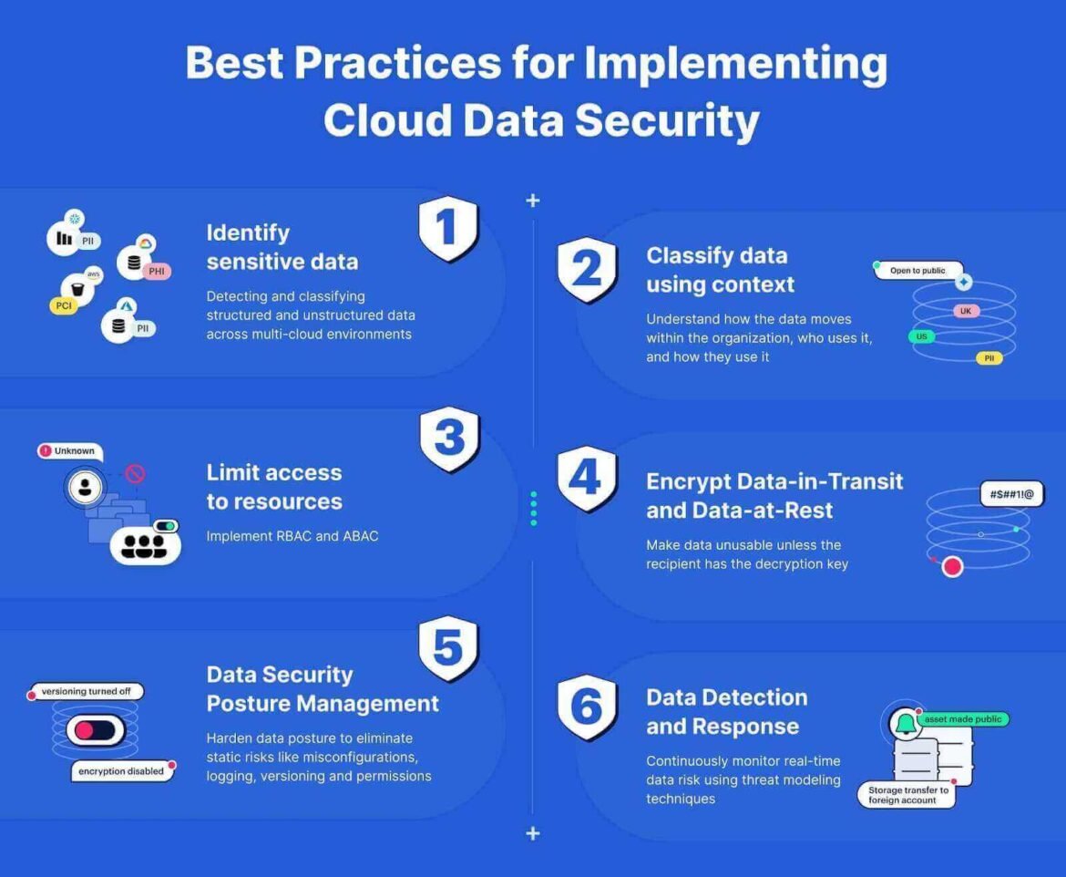 best-practices-for-implementing-cloud-data-securit.jpeg