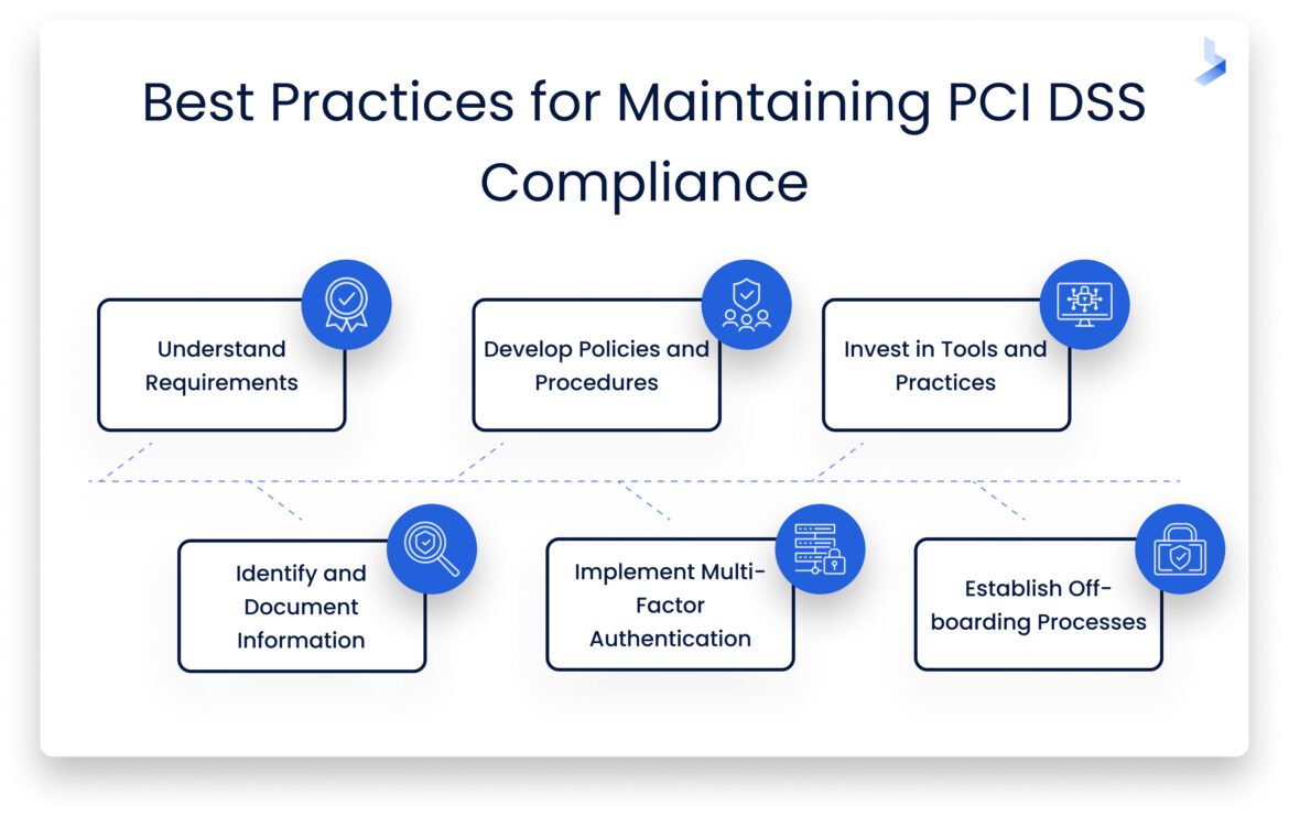 best-practices-for-maintaining-pci-dss.jpeg