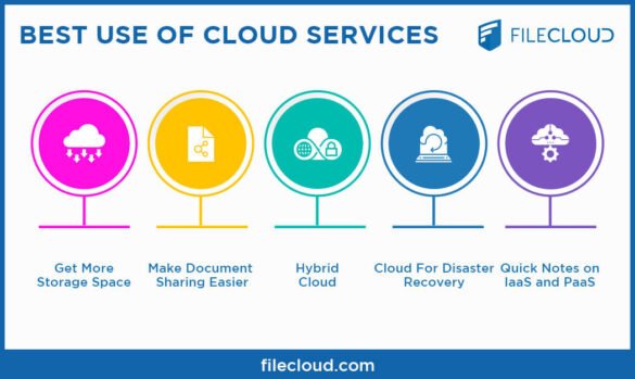 best-use-of-cloud-services1221875611.jpg
