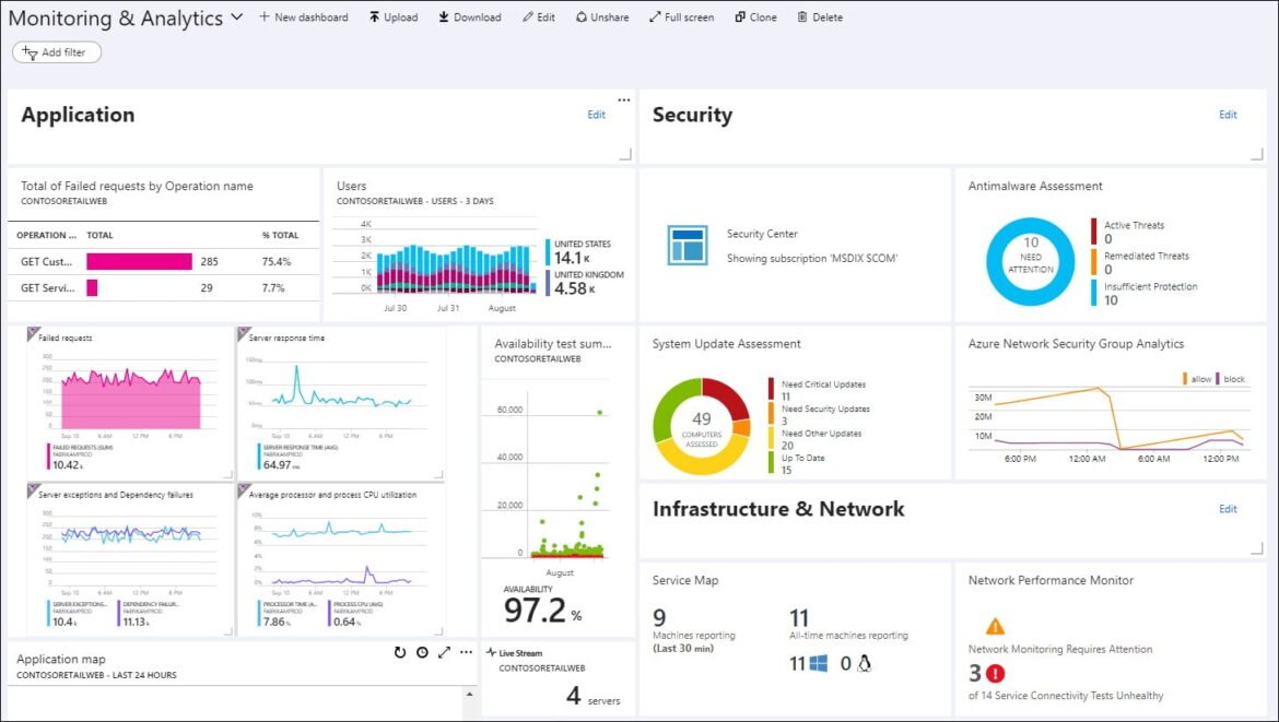 cloud-monitoring-tools-post-16555161852.jpg