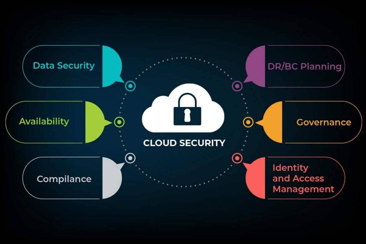 cloud-security-best-practices-protecting-your-data-in-the-cloud841568809.jpg