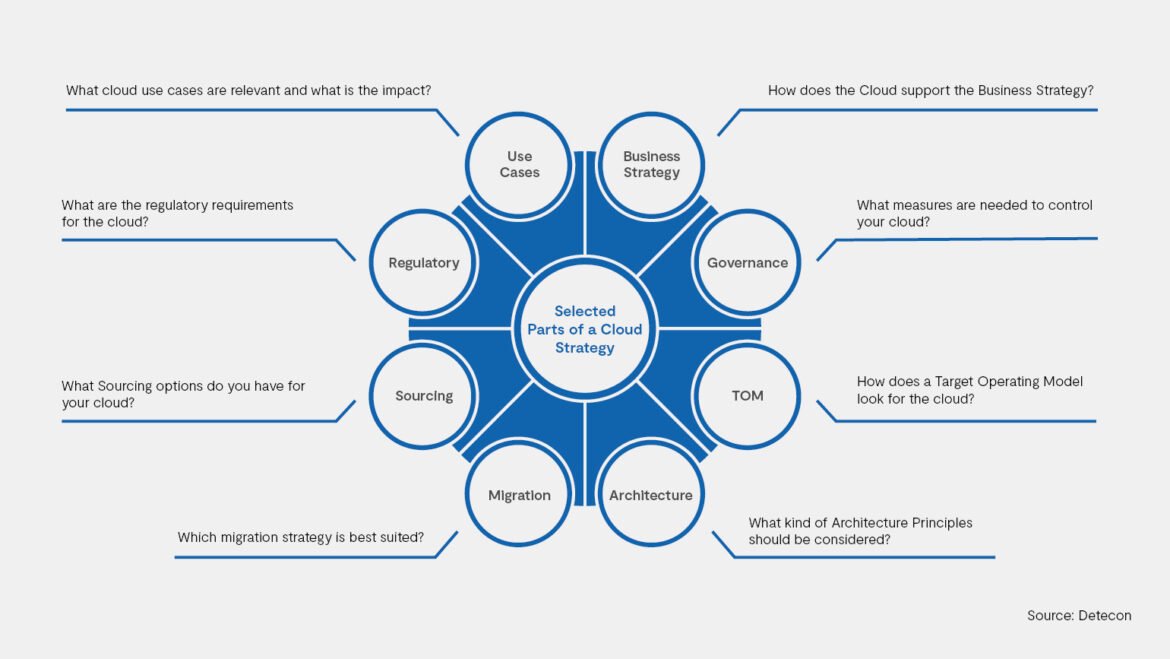 cloud_strategy_eng_01366260501.jpg