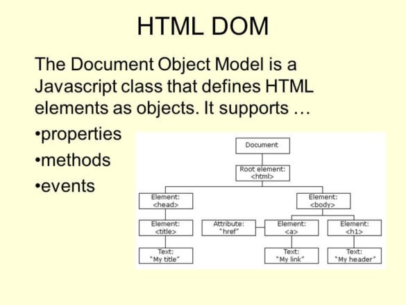 document-object-model-11456968276.jpg