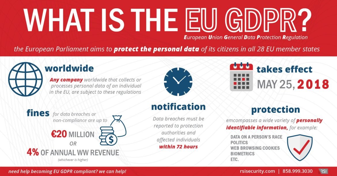 eu-gdpr-infographic-rsi486734780.jpg