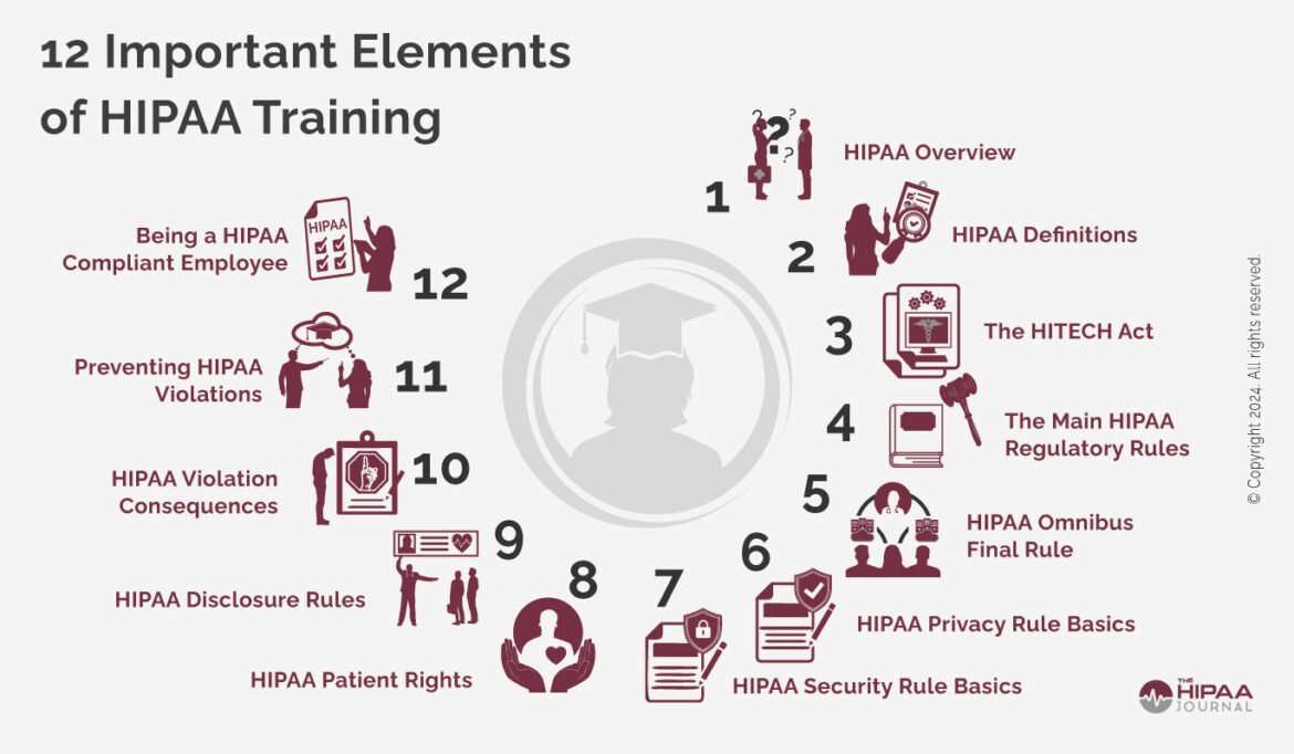 hipaa-training-requirements-1585819352.jpg