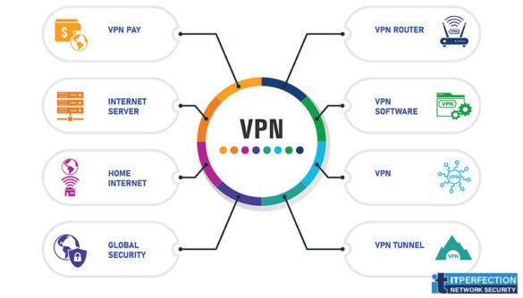 itperfection-vpn-virtual-private-network-vpn-functions975560226.jpg
