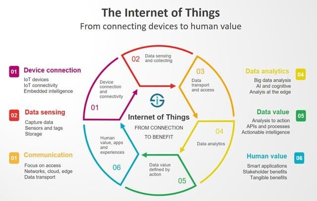 the-internet-of-things-redefined-from-connecting-devices-to-creating-value36046493.jpg
