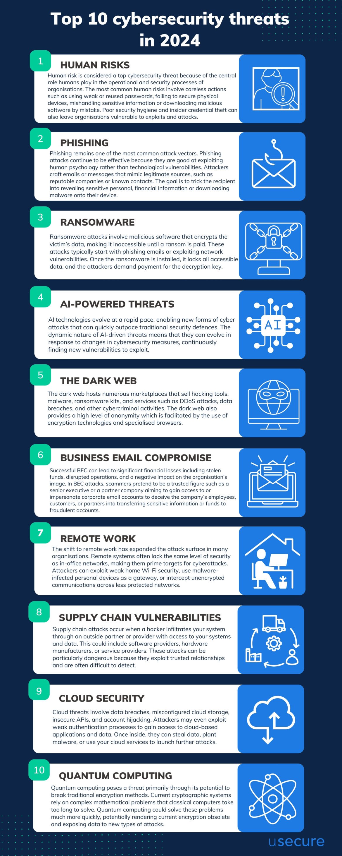 top-10-cybersecurity-threats-2024-1458237862.jpg
