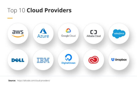 top-10-cloud-providers803822984.jpg