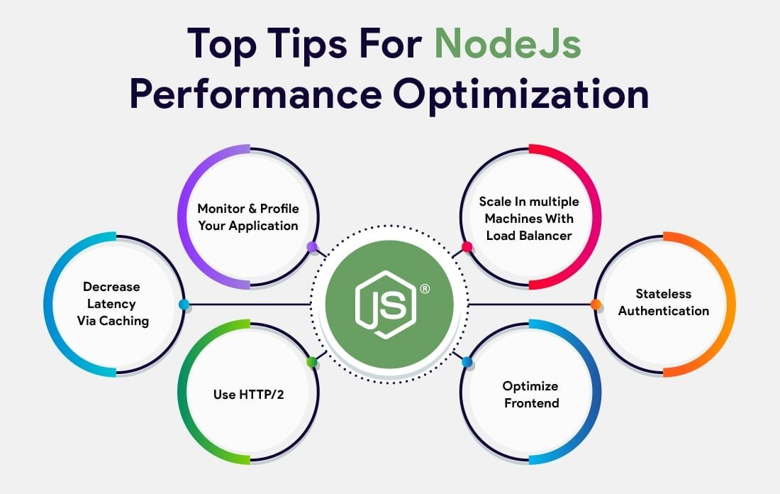 top-tips-for-node-js-performance-optimization-min1431290849.jpg