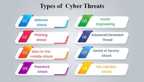 types-of-cyber-threats-11492195489.jpg