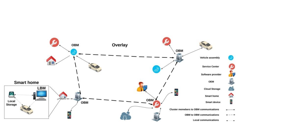 vehicle-overview-conference-scaled.jpeg