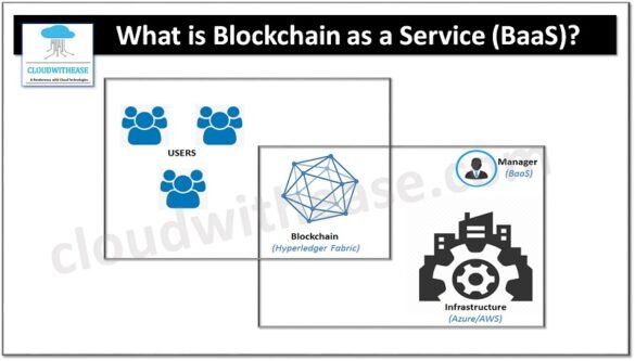 what-is-blockchain-as-a-service-baas903986891.jpg